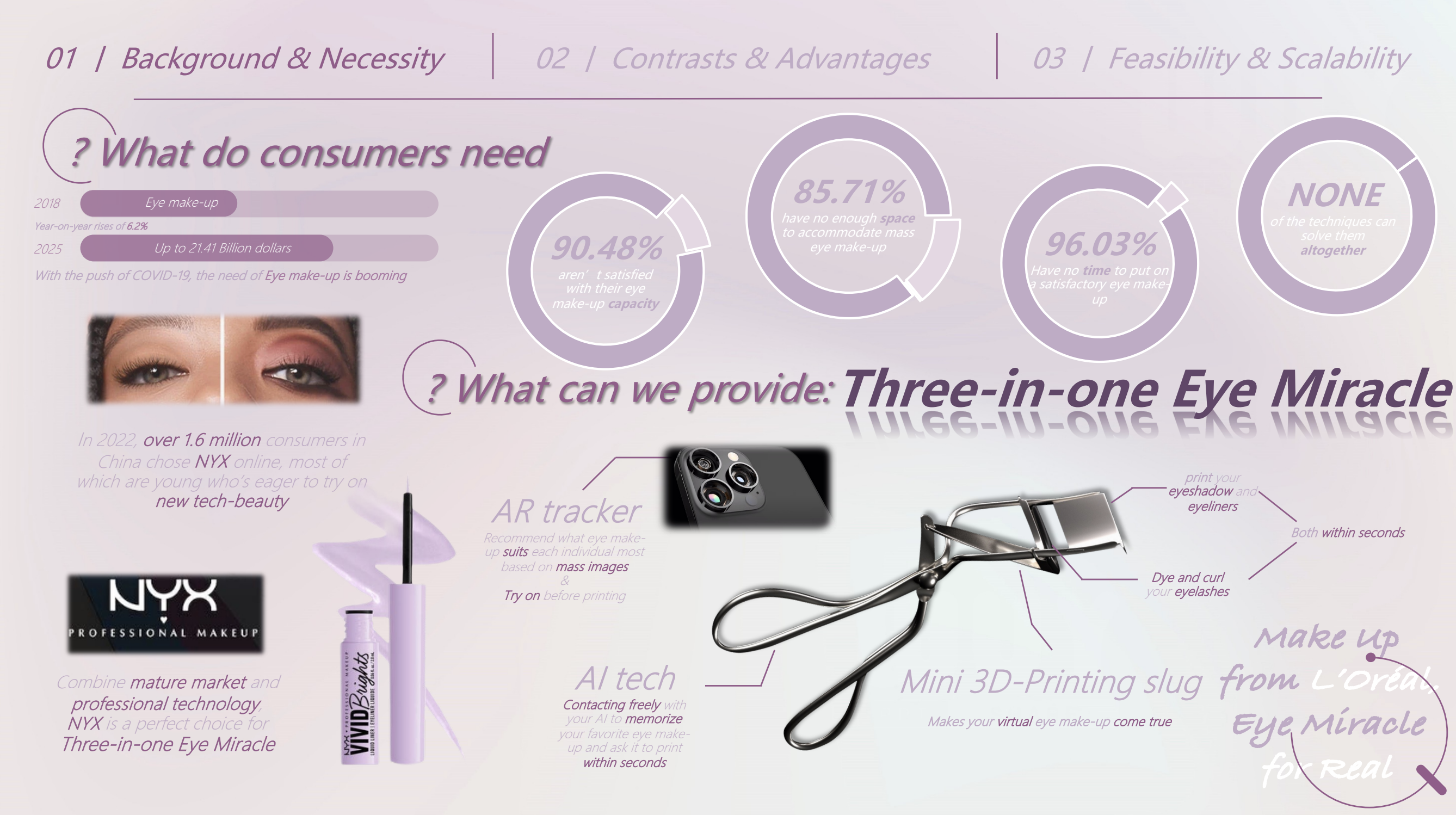 欧莱雅商赛 PPT 第一页：Background and Necessity